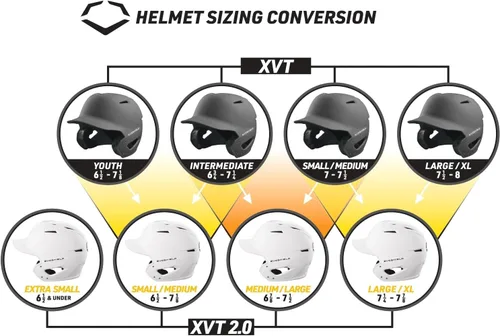 Miniatura 4 de Cascos de Bateo EvoShield XVT™ 2.0 con Máscara Facial