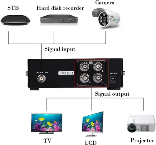 Miniatura 3 de 4-Port (1 Entrada 4 Salidas) BNC Video Splitter Box Coaxial Distribuidor Amplificador para Sistema de Monitoreo de Video Cámara de Seguridad CCTV