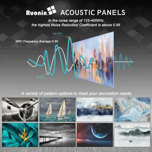 Miniatura 6 de Paquete de 6 paneles de pared acústicos artísticos decorativos, mejor tratamiento acústico que la espuma, paneles de pared de alta calidad Ciudad