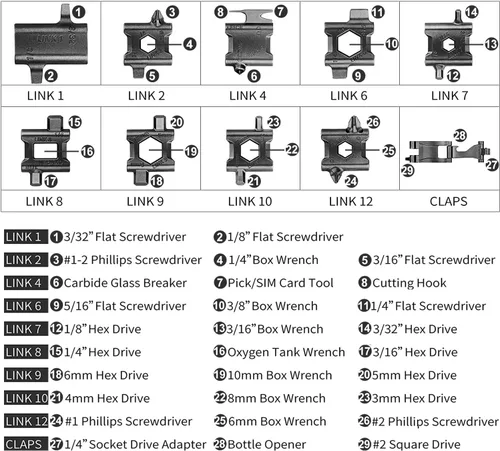 Miniatura 2 de Pulsera de herramientas de acero inoxidable ONELANKS para hombres, compatible con LEATHERMAN TREAD y correa de reloj, 29 en 1, pulsera multifunción