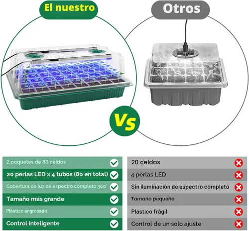 Miniatura 2 de BlumWay Bandeja de inicio de semillas con luz de crecimiento, paquete de 2 bandejas de semillas de 80 celdas con cúpula de humedad, kit de inicio