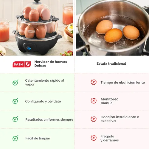 Miniatura 8 de Hervidor de huevos Dash Deluxe, Negro