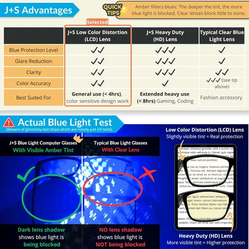 Miniatura 3 de J+S Gafas de lectura con luz azul para mujeres y hombres Lectores 3 en 1 bloquean la luz azul dañina 100% UVA UVB 1.0+ a 3.0+ dioptrías Haka
