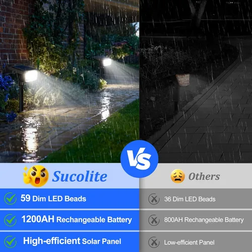 Miniatura 4 de Sucolite Paquete de 8 Luces Solares Tipo Foco para Exteriores Impermeables IP65, 3 Modos de Iluminación Focos Solares para Paisajismo 2-en-1