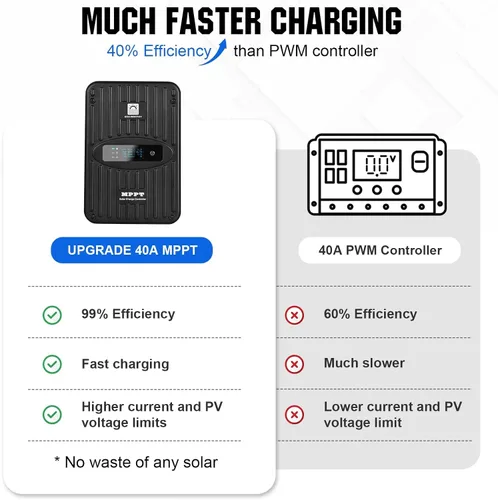 Miniatura 6 de ECO-WORTHY 1.6KWH Complete Solar Panel Kit 400W 12V for RV Off Grid: 4 * 100W Solar Panels + 40A MPPT Charge Controller +12V 100Ah Lithium Battery +