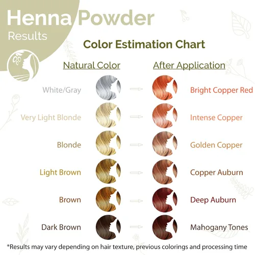 Miniatura 7 de Fatima's Garden Polvo de henna marroquí puro, 100% natural, tinte y tratamiento para el cabello, 8.82 oz