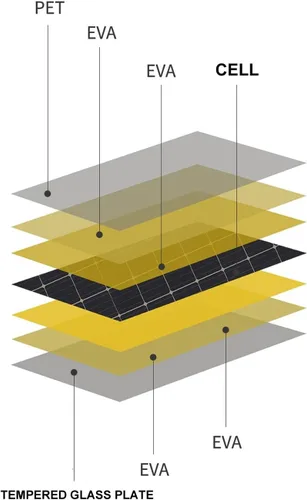 Miniatura 4 de Panel solar de 5 W de alta eficiencia 12 V, cargador solar portátil para dispositivos pequeños, módulo fotovoltaico monocristalino, luces LED