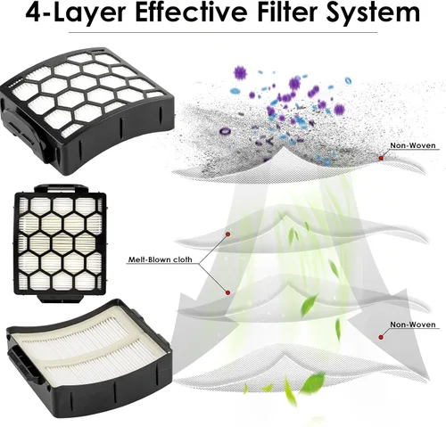 Miniatura 6 de Paquete de 16 filtros Hepa + 12 filtros de espuma compatibles con Shark LA502, LA322, LA702, LA502, LA301, LA300, LA455, LA702 Rotator Lift-Away ADV