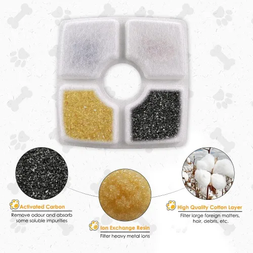 Miniatura 3 de Comsmart Juego de filtros de fuente para mascotas, 3 filtros de fuente de agua de repuesto para gatos con sistema de filtración triple para fuente