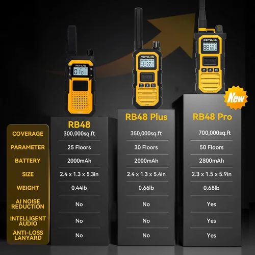 Miniatura 10 de Retevis RB48 Walkie Talkies Impermeables, Radio Bidireccional de Alta Resistencia, Triple Prueba Avanzada, Llamada por Vibración, USB-C, SOS
