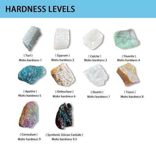 Miniatura 2 de Kit de prueba de dureza de Moh's, incluye 10 especímenes minerales de roca y 1 placa de rayas de porcelana sin esmaltar para explorar