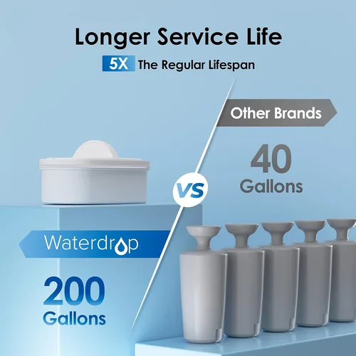 Miniatura 5 de Waterdrop Dispensador de filtro de agua grande de 40 tazas de larga duración de 200 galones con 1 filtro, regalo saludable para el hogar