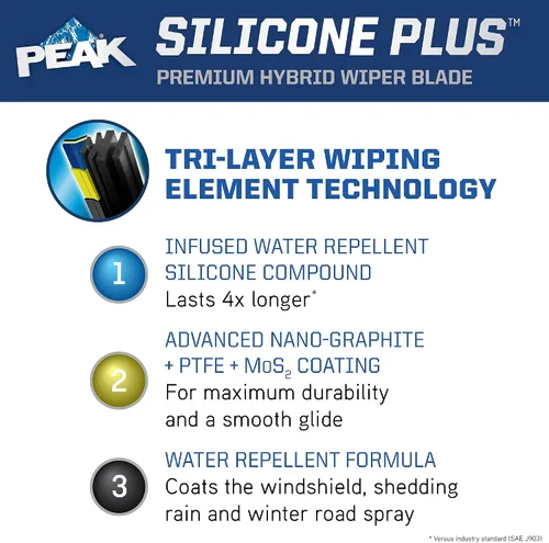 Miniatura 5 de PEAK Silicone Plus - Escobilla para parabrisas híbrida todo clima de 13 pulgadas, escobilla de parabrisas frontal premium de reemplazo con conector