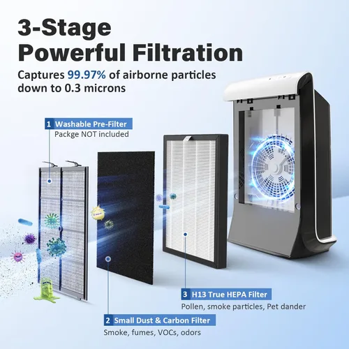 Miniatura 3 de Filtro de repuesto ProHEPA 9000 para VEVA ProHEPA 9000 Air Puri Fier, incluye 2 filtros y 6 filtros de carbono