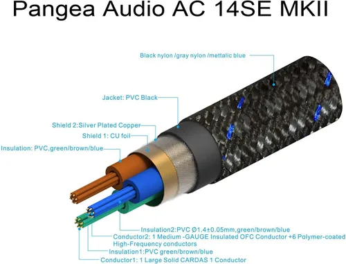 Miniatura 5 de Pangea Audio AC-14SE MKII Audiophile Signature - Cable de alimentación para audio, video y equipo electrónico, 3.3 ft