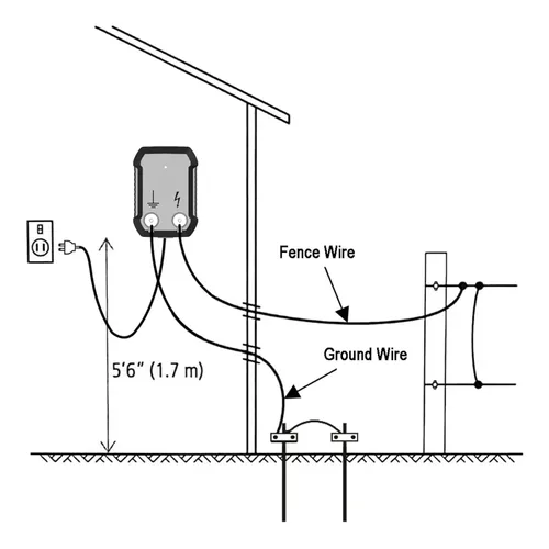 Miniatura 5 de Cargador de Valla Eléctrica FenceMate con Alimentación AC, Salida 0.25J hasta 5 Millas para Contener Mascotas Pequeñas, Aves de Corral, Mantener