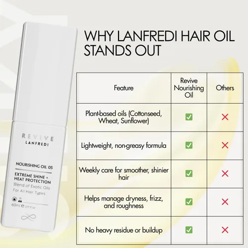 Miniatura 7 de Revive Aceite nutritivo para el cabello con protección contra el calor, aceite suavizante ligero sin enjuague para control del encrespamiento