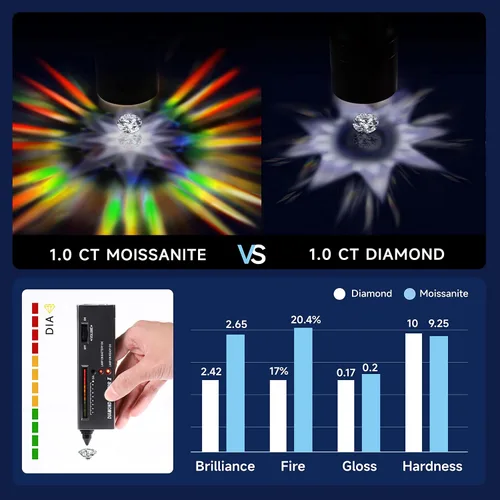 Miniatura 5 de MomentWish Moissanite Rings, Moissanite Silver Rings for Women,D Color VVS1 Simulated Diamond 925 Sterling Silver Solitaire Rings