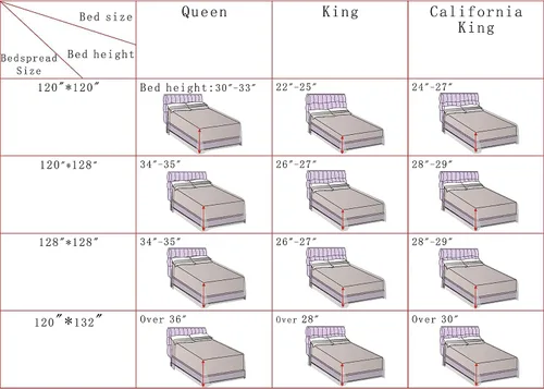 Miniatura 7 de HOMBYS Colchas King de Gran Tamaño 122"x138", Juego de Colcha Extra Ancho y Ligero, Cubrecama Suave, Duradero y Transpirable para Todas las Verde
