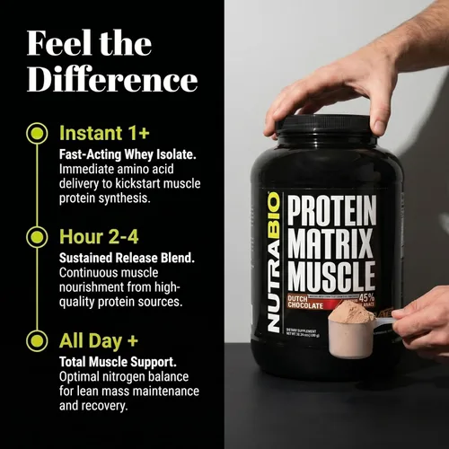 Miniatura 5 de NutraBio Muscle Matrix Proteína en polvo – 0.88 oz de proteína por cucharada – Combo aislado de suero y caseína micelar para liberación rápida