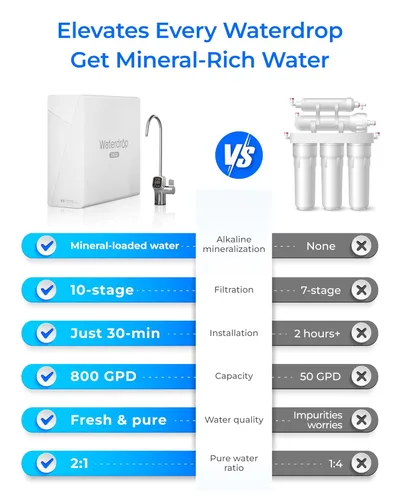 Miniatura 3 de Waterdrop X8-Alkaline Mineral pH+ Sistema de ósmosis inversa sin tanque, Certificado NSF/ANSI 42&58&372, Filtro de agua RO de 800 GPD, Sistema