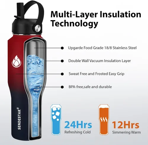 Miniatura 5 de SENDESTAR Botella de Agua de 32 oz de Boca Ancha de Acero Inoxidable con Aislamiento al Vacío de Doble Pared con 2 Tapas que Cabe en Cualquier