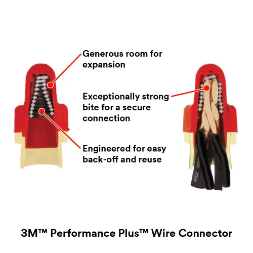 Miniatura 9 de 3M Performance Plus, conectores de cable., R/Y+, 120 volts
