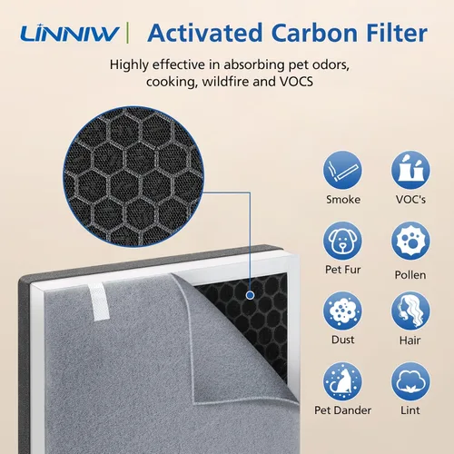 Miniatura 4 de Paquete de 2 filtros de repuesto Vital 100 para purificador de aire LEVOIT, filtro de repuesto HEPA 3 en 1 y juego de filtros de carbón activado