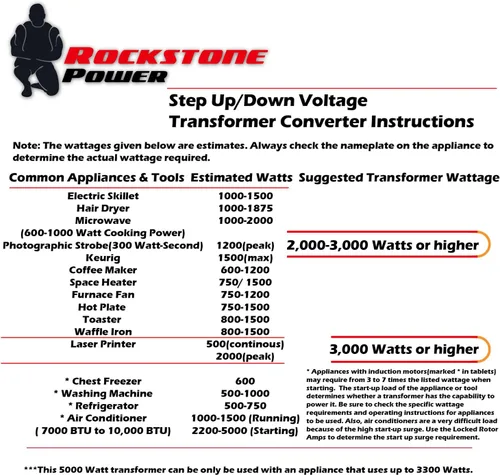 Miniatura 8 de ROCKSTONE POWER Transformador Convertidor de Voltaje de 5000 Vatios - Convertidor de Potencia de Paso Alto/Bajo AC 110V/120V/220V/240V - Protección