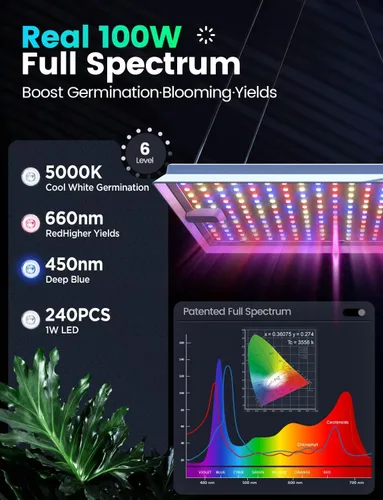 Miniatura 3 de LETPOT Luces de cultivo de 100 vatios (salida máxima de 120 W) para plantas de interior de espectro completo, aplicación inteligente, luz ajustable