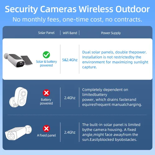 Miniatura 4 de Cámaras de seguridad solar 2K inalámbricas para exteriores, cámaras WiFi de 2.4/5 GHz para seguridad del hogar, detección de movimiento AI, visión