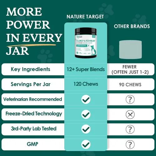 Miniatura 6 de NATURE TARGET Masticables liofilizados para aliviar la alergia para perros, con probióticos, calostro para la salud inmunológica, antipicazón