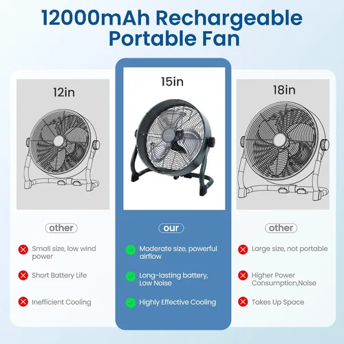 Miniatura 2 de Ventilador de piso recargable de 15 pulgadas para garaje en el hogar al aire libre; motor de cobre DC sin escobillas de alto rendimiento