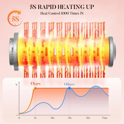 Miniatura 4 de Easywave Cepillo secador de pelo 7 en 1: Secador de pelo de alta velocidad de 110,000 RPM con iones negativos para peinar sin encrespamiento, secado