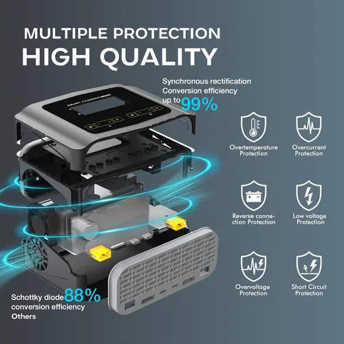 Miniatura 6 de C6X2 Cargador de Batería Dual LiPo DC 240W 10A, Cargador Descargador de Equilibrio Inteligente para LiPo/Li-Ion/Life(1-6s) NiCd/NiMH/LiHV/PB, Gris
