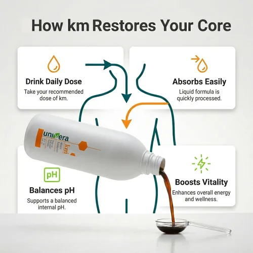 Miniatura 2 de Univera km Suplemento líquido de potasio, equilibrio de pH, apoyo a la digestión, suplementos minerales con magnesio, fórmula original de Karl