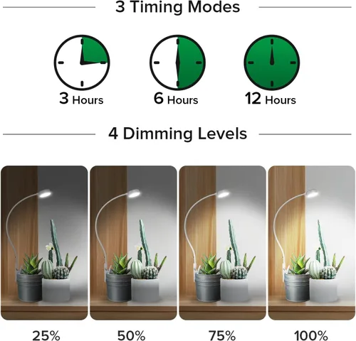 Miniatura 4 de SANSI Luces de cultivo para plantas de interior, con clip de maceta con certificación ETL, luces LED para cultivo en interiores, espectro completo