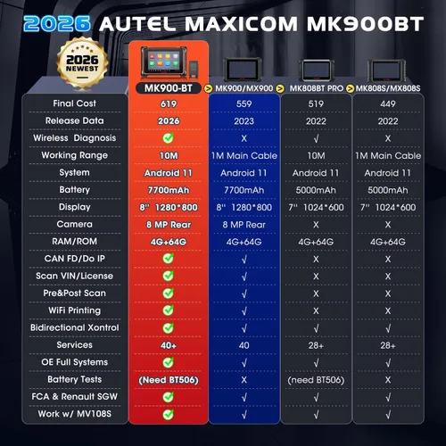 Miniatura 3 de Autel Escáner MaxiCOM MK900BT: 2026 8in MK900-BT V2.0 Herramienta de escaneo bidireccional, 33 pies BT Ver. de MK900 MX900 MK808S MK808BT PRO MX808S