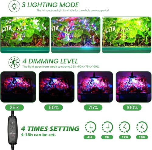 Miniatura 2 de Bandejas de inicio de semillas con luces de cultivo y tapete térmico, kit de inicio de semillas de 72 celdas con luces, 3 modos de iluminación