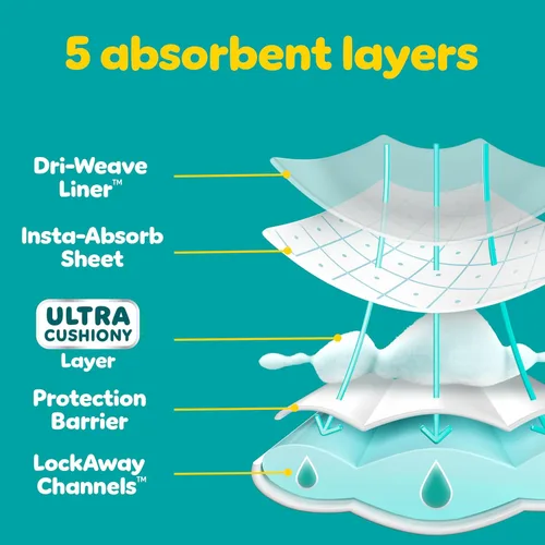 Miniatura 6 de Pañales Pampers - Baby Dry - Talla 6, 144 unidades, Pañal desechable absorbente para bebé (el empaque puede variar)