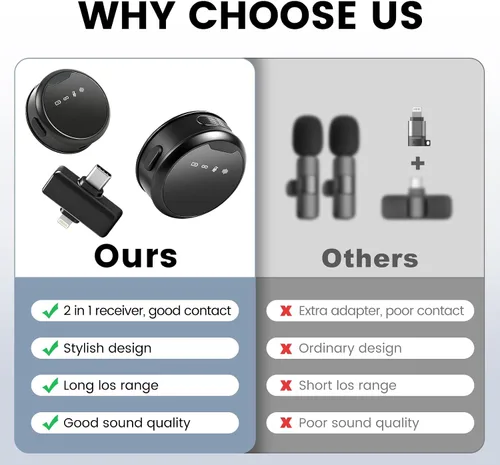 Miniatura 3 de Micrófonos Lavalier inalámbricos para iPhone/Android/iPad, mini micrófonos con reducción de ruido, 2.4 GHz, clip magnético, micrófonos de solapa