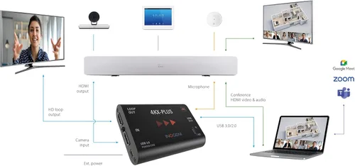 Miniatura 2 de 4KX-Plus de Inogeni, Ultra HD a USB 3.0 con bucle HDMI, convertidor profesional de video y audio, BYOM/BYOB, Plug'n Go, hasta 60 fps, compatible