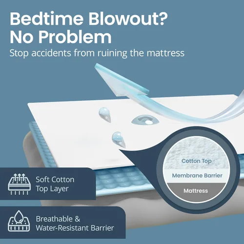 Miniatura 2 de SafeRest - Protector de colchón con cremallera - Funda de colchón impermeable premium de 6 pulgadas para cama - Funda de colchón transpirable y sin