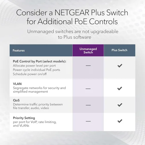 Miniatura 5 de NETGEAR Conmutador PoE no administrado Gigabit Ethernet de 16 puertos (GS116LP) - con 16 x PoE+ @ 76W actualizable, para escritorio, montaje