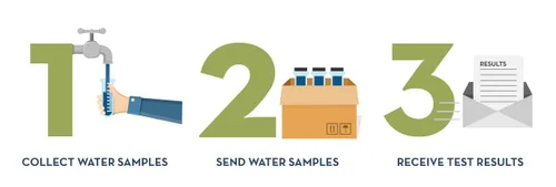 Miniatura 3 de Kit de prueba de agua potable prémium para agua de pozo y ciudad. Resultados de laboratorio para más de 100 parámetros que incluyen bacterias