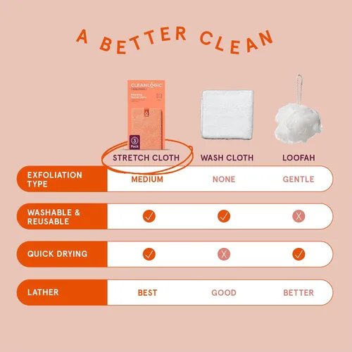 Miniatura 5 de Cleanlogic Paño Exfoliante Corporal, Toallitas Exfoliantes Elásticas para Baño y Ducha para una Piel Suave y Más Suave, Herramienta Reutilizable