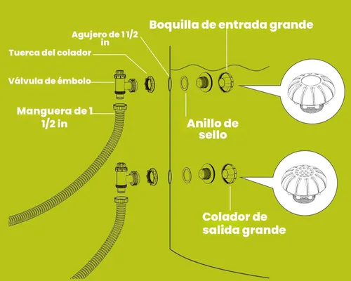 Miniatura 8 de SUMMERBUDDY Piezas de piscina sobre el suelo, pieza de repuesto de bomba de piscina para Intex/Bestway/Coleman con válvula de émbolo, colador