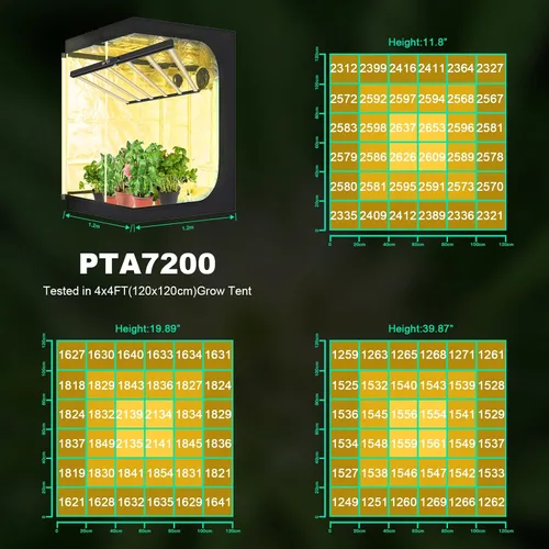 Miniatura 6 de SZHLUX Luz LED de crecimiento de 720 W, lámpara de crecimiento de espectro completo regulable, luz de cultivo de plantas plegable de 6 barras