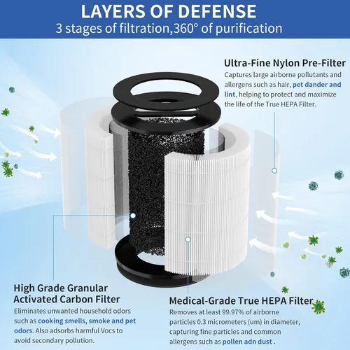 Miniatura 2 de Paquete de 1 filtro de repuesto mod/mod+ compatible con filtro Mod Purifier (Modelo MD01)