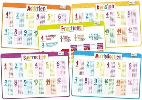Miniatura 7 de merka Manteles individuales para niños, manteles individuales infantiles para mesa de comedor, manteles individuales educativos para niños, suma